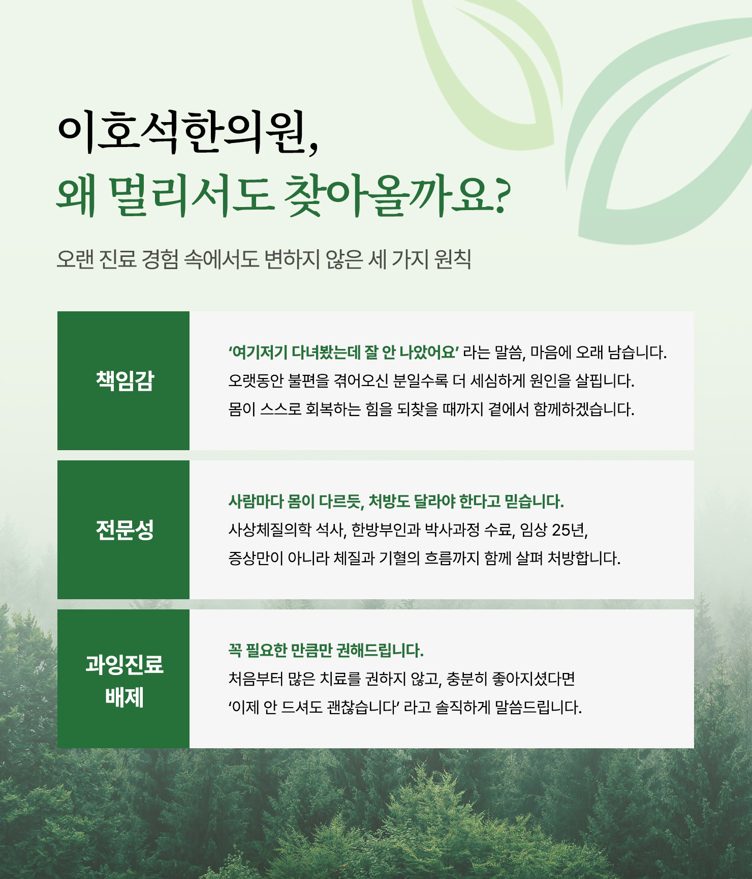 25년 동안, 이호석한의원이 지켜온 3가지 약속 — 책임감: 여기저기 다녀봤는데 잘 안 나았어요라는 말씀, 마음에 오래 남습니다. 오랫동안 불편을 겪어오신 분일수록 더 세심하게 원인을 살핍니다. 전문성: 사람마다 몸이 다르듯, 처방도 달라야 한다고 믿습니다. 사상체질의학 석사, 한방부인과 박사과정 수료, 임상 25년. 과잉진료 배제: 꼭 필요한 만큼만 권해드립니다. 충분히 좋아지셨다면 이제 안 드셔도 괜찮습니다라고 솔직하게 말씀드립니다.